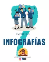 Vista previa - Decoración del aula - INFOGRAFIAS (P7) - Portada