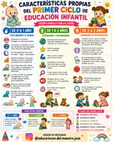 Vista previa - Decoración del aula - INFOGRAFIAS (P7) - página 1