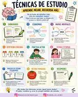 Vista previa - Hojas de trabajo - Técnicas de estudio - página 1