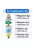 Vorschau - Arbeitsblätter - Materialpaket - Kilo, Milli, Zenti, Dezi und Längeneinheiten Forscherhefte - Seite 3
