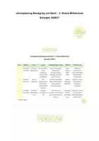 Vorschau - Stundenentwürfe - Jahresplanung Bewegung und Sport 3. Klasse Mittelschule - Deckblatt