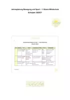 Vorschau - Stundenentwürfe - Jahresplanung Bewegung und Sport 1. Klasse Mittelschule - Deckblatt