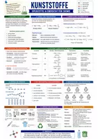 Vorschau - Arbeitsblätter - Kunststoffe - Spickzettel & Übersicht für Chemie - Deckblatt