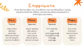 Προεπισκόπηση - Flashcards - Πακέτο υλικού - Τα επιρρήματα Γ' Δ' Ε' - Σελίδα 1