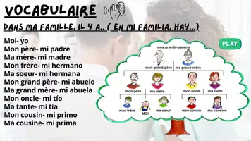 Vista previa - Unidades / Secuencias / Situaciones de Aprendizaje - unité la famille simpson - página 3