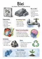 Vorschau - Arbeitsblätter - Lernplakat + AB mit Fragen zum Thema "Blei" + Lösungsblatt + Mindmap + Infografik - Deckblatt