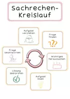 Vorschau - Poster - Sachaufgaben lösen | Sachrechnen | Wortspeicher - Seite 1