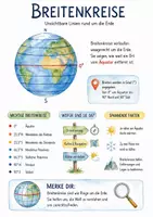 Vorschau - Arbeitsblätter - Lernplakat + AB mit Fragen zum Thema "Breitenkreise" + Lösungsblatt + Infografik - Deckblatt