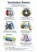 Vorschau - Arbeitsblätter - Lernplakat + AB mit Fragen zum Thema "Bremsen (Technik)" + Lösungsblatt + Infografik - Deckblatt