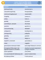 Vorschau - Arbeitsblätter - Powerpoint condizionale come dovrebbe essere il tuo compagno di viaggio - Seite 1