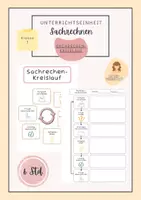 Vorschau - Poster - Sachaufgaben lösen | Merkblatt | Ablauf | Kreislauf - Deckblatt