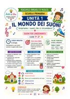 anteprima - Altro tipo di materiale - Percorso annuale di musica- classi 1^ e 2^ - Pagina 2