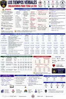 Vista previa - Unidades / Secuencias / Situaciones de Aprendizaje - Tiempos verbales repaso secundaria - Portada