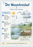 Vorschau - Arbeitsblätter - Wasser und Gewässer Klasse 3 bis 4 - Seite 3