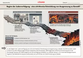 Vorschau - Arbeitsblätter - Beginn der Judenverfolgung im Nationalsozialismus - Seite 2