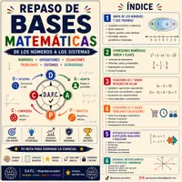Vista previa - Unidades / Secuencias / Situaciones de Aprendizaje - Matemáticas: Conceptos clave D.A.P.C secundaria - Portada