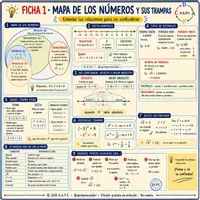 Vista previa - Unidades / Secuencias / Situaciones de Aprendizaje - Matemáticas: Conceptos clave D.A.P.C secundaria - página 1