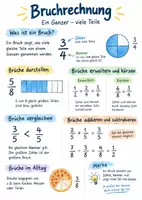 Vorschau - Arbeitsblätter - Lernposter + Arbeitsblätter zum Thema "Bruchrechnung" + Lösung & MP3 + Infografik - Deckblatt