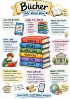 Vorschau - Arbeitsblätter - Lernplakat + AB mit Fragen zum Thema "Buch" + Lösungsblatt + Infografiken - Deckblatt
