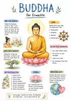 Vorschau - Arbeitsblätter - Lernplakat + AB mit Fragen zum Thema "Buddha" + Lösungsblatt + Mindmap + Infografik - Deckblatt