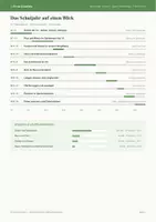 Vorschau - Lehrpläne/Lehrermaterial - Stoffverteilungsplan Mathematik Klasse 1 – Baden-Württemberg - Seite 2