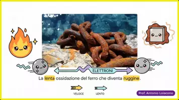 anteprima - Esercizi - Le Reazioni Redox - Pagina 3