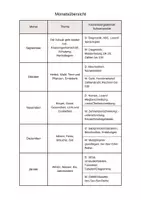 Vorschau - Lehrpläne/Lehrermaterial - Jahresplanung Vorlage Blanko SL - Seite 1