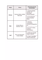 Vorschau - Lehrpläne/Lehrermaterial - Jahresplanung Vorlage Blanko SL - Seite 2