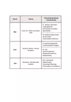 Vorschau - Lehrpläne/Lehrermaterial - Jahresplanung Vorlage Blanko SL - Seite 3