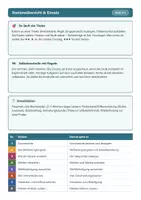 Vorschau - Stationenlernen - Lerntheke Grundrechte Politik Klasse 8 - Seite 3