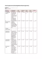 Vorschau - Klassenarbeiten - Klassenarbeit Deutsch 4: Die textgebundene Erörterung (Klasse 8/9/10) - Seite 3