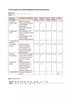 Vorschau - Klassenarbeiten - Klassenarbeit Deutsch 5: Gedichtanalyse & Lyrik-Interpretation (Klasse 9/10) - Seite 3