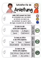 Vorschau - Merkblätter - Hilfefächer: Anleitung schreiben (Vorgangsbeschreibung) - Seite 2