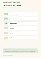 anteprima - Materiale di supporto/inclusione - Matematica più chiara – Kit visuale per numeri e operazioni - Pagina 2