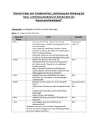 Vorschau - Stundenentwürfe - Herleitung der Ableitung der Sinus- und Kosinusfunktion in einem Sachkontext - Seite 1