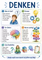 Vorschau - Arbeitsblätter - Lernplakat + AB mit Fragen zum Thema "Denken" + Lösungsblatt + Infografik - Deckblatt