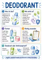 Vorschau - Arbeitsblätter - Lernplakat + AB mit Fragen zum Thema "Deodorant" + Lösungsblatt + Mindmap + Infografik - Deckblatt