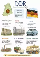 Vorschau - Arbeitsblätter - Lernplakat + AB mit Fragen zum Thema "Deutsche Demokratische Republik" + Lösungsblatt + Infografik - Deckblatt