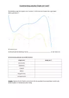 Vorschau - Arbeitsblätter - Zusammenhang zwischen Graph von f und f' - Deckblatt