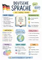 Vorschau - Arbeitsblätter - Lernplakat + AB mit Fragen zum Thema "Deutsche Sprache" + Lösungsblatt + Infografik - Deckblatt