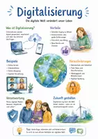 Vorschau - Arbeitsblätter - Lernplakat + AB mit Fragen zum Thema "Digitalisierung" + Lösungsblatt + Infografik - Deckblatt