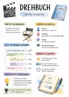Vorschau - Arbeitsblätter - Lernposter + AB mit Fragen zum Thema "Drehbuch" + Lösungsblatt + Infografik - Deckblatt