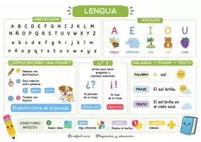 Vista previa - Unidades / Secuencias / Situaciones de Aprendizaje - CHULETAS LENGUA Y MATES - página 1