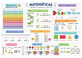 Vista previa - Unidades / Secuencias / Situaciones de Aprendizaje - CHULETAS LENGUA Y MATES - página 2