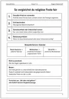 Vorschau - Arbeitsblätter - Religiöse Feste vergleichen Arbeitsblatt Klasse 7–8 - Seite 2