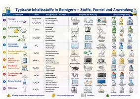 Vorschau - Arbeitsblätter - Haushaltschemie - Stoffe und Stoffgruppen in Reinigern - Seite 2