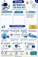 Vorschau - Stundenentwürfe - Künstliche Intelligenz Mini-Checky FREEBIE Jg. 7-10 - Seite 3