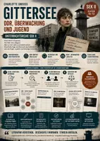 Vorschau - Unterrichtsreihen - Charlotte Gneuß: Gittersee – DDR, Überwachung, Jugend & Verantwortung | Unterrichtsreihe Sek II - Deckblatt