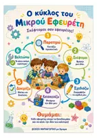 Προεπισκόπηση - Πλάνο μαθήματος / Υλικό για τον εκπαιδευτικό - Μικροί εφευρέτες στο Νηπιαγωγείο - Σελίδα 2