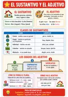 Vista previa - Hojas de trabajo - El sustantivo y el adjetivo | Ficha de repaso | Género, número y grados - Portada